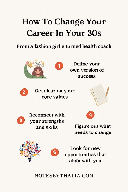 Pinterest pin titled "How To Change Your Career In Your 30s" with subtitle "From a fashion girlie turned health coach," listing a 5-step framework: 1) Define your own version of success, 2) Get clear on your core values, 3) Reconnect with your strengths and skills, 4) Figure out what needs to change, 5) Look for new opportunities that align with you. Includes illustrations of a woman watering flowers growing from her head, a notebook and pencil, and a colourful tree growing from a lightbulb.