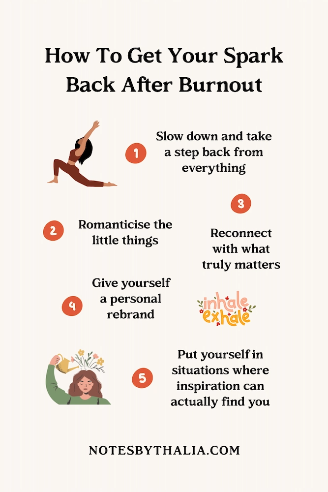Infographic titled "How To Get Your Spark Back After Burnout" with a beige background. Lists 5 steps with coral numbered circles: 1) Slow down and take a step back from everything (illustrated with woman in yoga pose), 2) Romanticise the little things, 3) Reconnect with what truly matters (with "inhale exhale" floral text graphic), 4) Give yourself a personal rebrand, 5) Put yourself in situations where inspiration can actually find you (illustrated with woman with flowers growing from her head).
