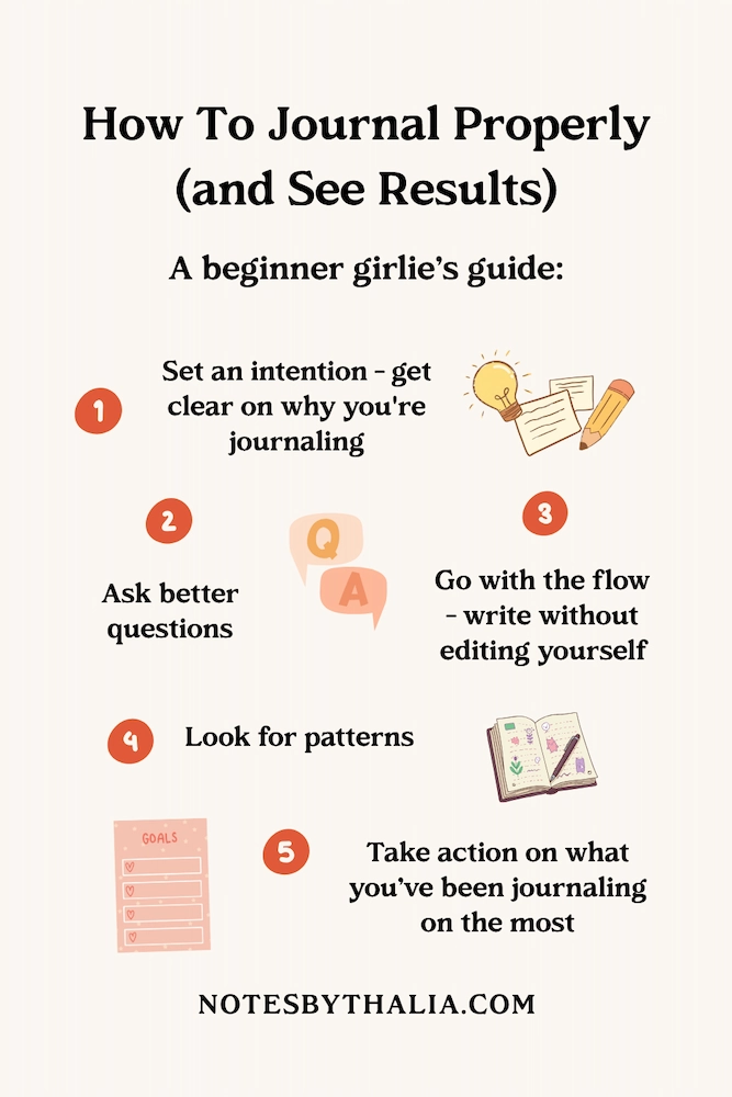 Infographic titled "How To Journal Properly (and See Results): A Beginner Girlie's Guide," showing five numbered steps for journaling with intention. The steps include: 1. Set an intention and get clear on why you're journaling, 2. Ask better questions, 3. Go with the flow and write without editing yourself, 4. Look for patterns, 5. Take action on what you've been journaling on the most. Illustrated with small drawings of a lightbulb, pencil, notepad, speech bubbles, an open journal, and a goals list.